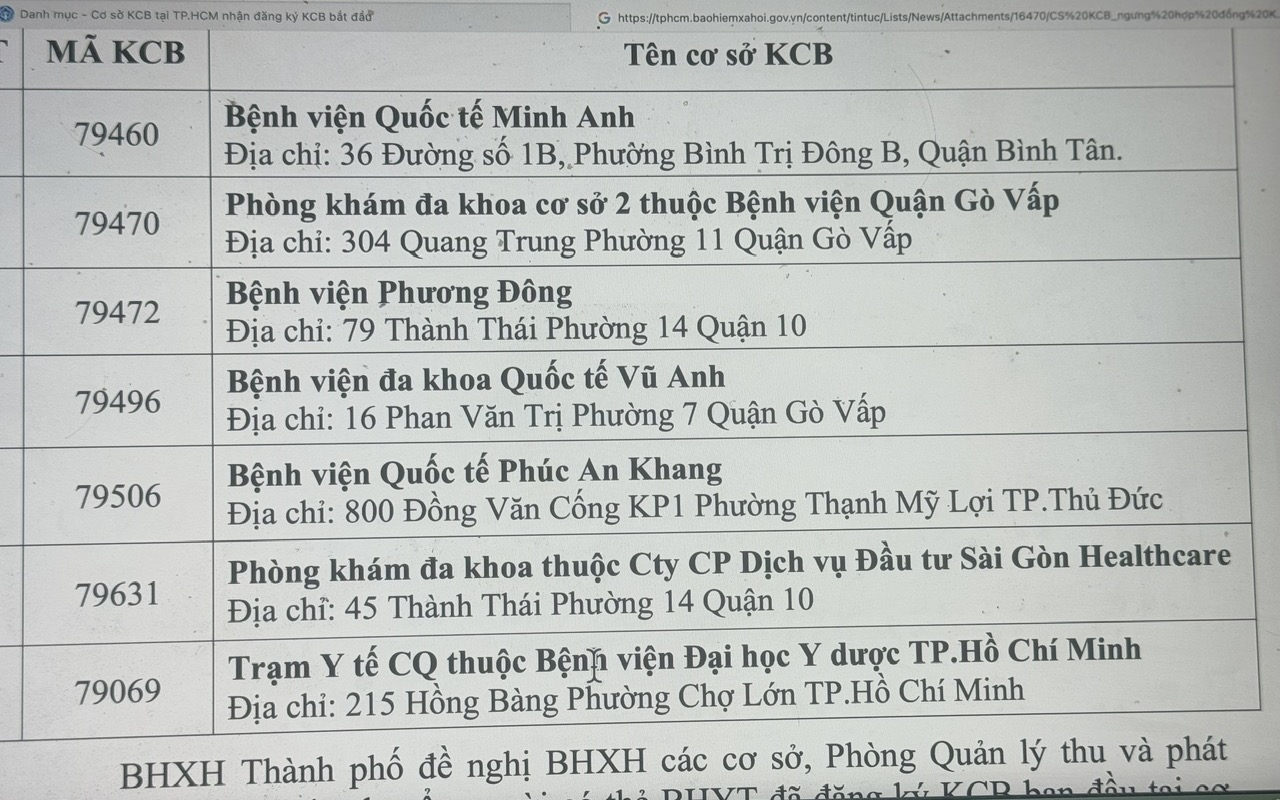 Nhiều cơ sở y tế đã ngưng hợp đồng khám chữa bệnh BHYT vẫn nhận bệnh nhân khám chữa bệnh ban đầu