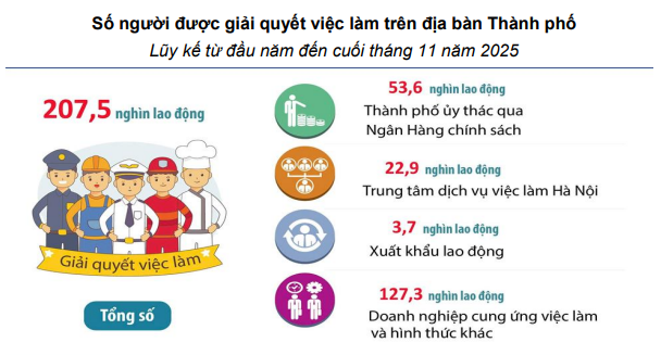 Hà Nội tiếp tục củng cố vững chắc hệ thống an sinh xã hội Hà Nội tiếp tục củng cố vững chắc hệ thống an sinh xã hội