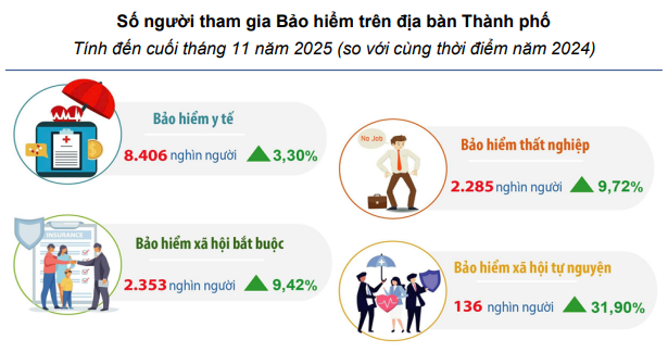 Hà Nội tiếp tục củng cố vững chắc hệ thống an sinh xã hội Hà Nội tiếp tục củng cố vững chắc hệ thống an sinh xã hội