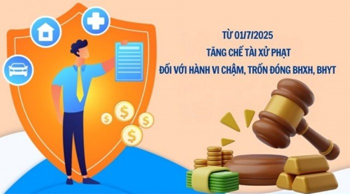 Nhận diện hành vi chậm đóng, trốn đóng BHXH, BHYT, BHTN