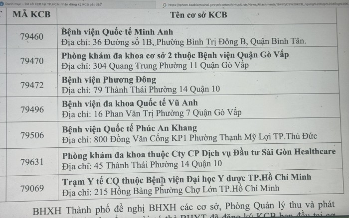 Nhiều cơ sở y tế đã ngưng hợp đồng khám chữa bệnh BHYT vẫn nhận bệnh nhân khám chữa bệnh ban đầu