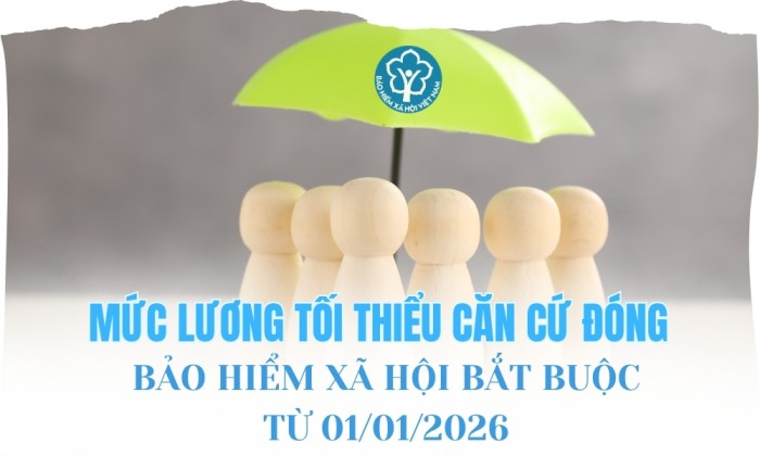 INFOGRAPHIC: Mức lương tối thiểu căn cứ đóng BHXH bắt buộc từ 1/1/2026