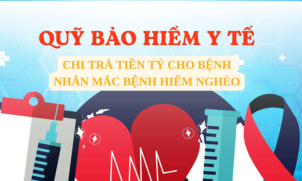 Quỹ BHYT chi trả tiền tỷ cho bệnh nhân mắc bệnh hiểm nghèo